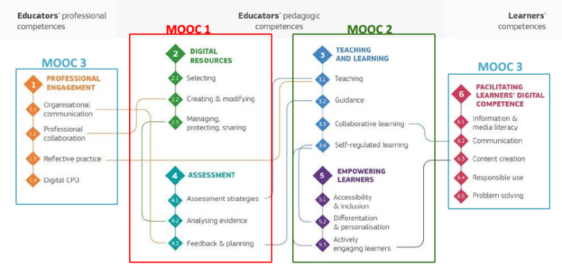 embrace mooc 1