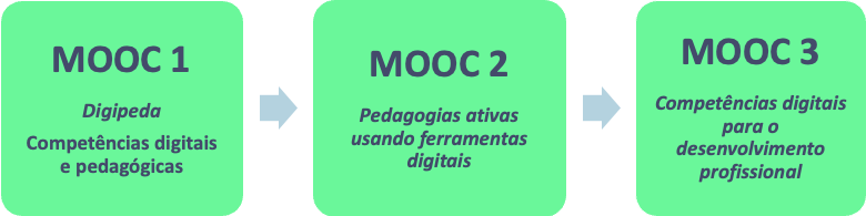 embrace mooc 2