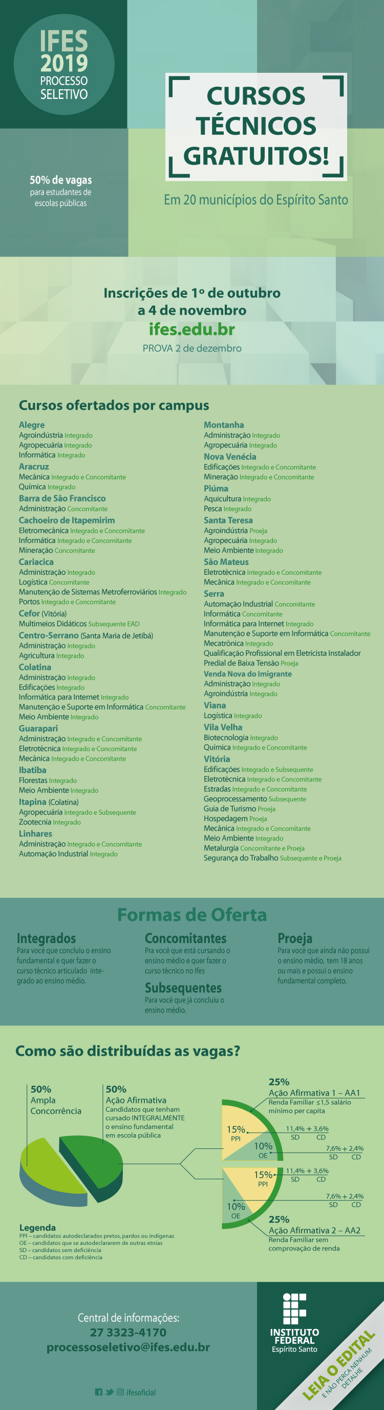 Lista de cursos do processo seletivo para t&eacute;cnicos 2019